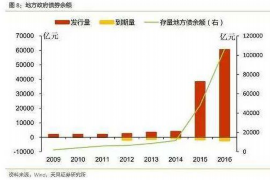 凉山凉山专业催债公司的催债流程和方法